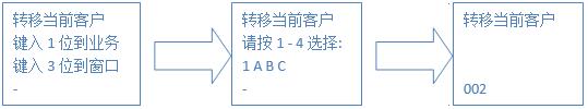 转 转