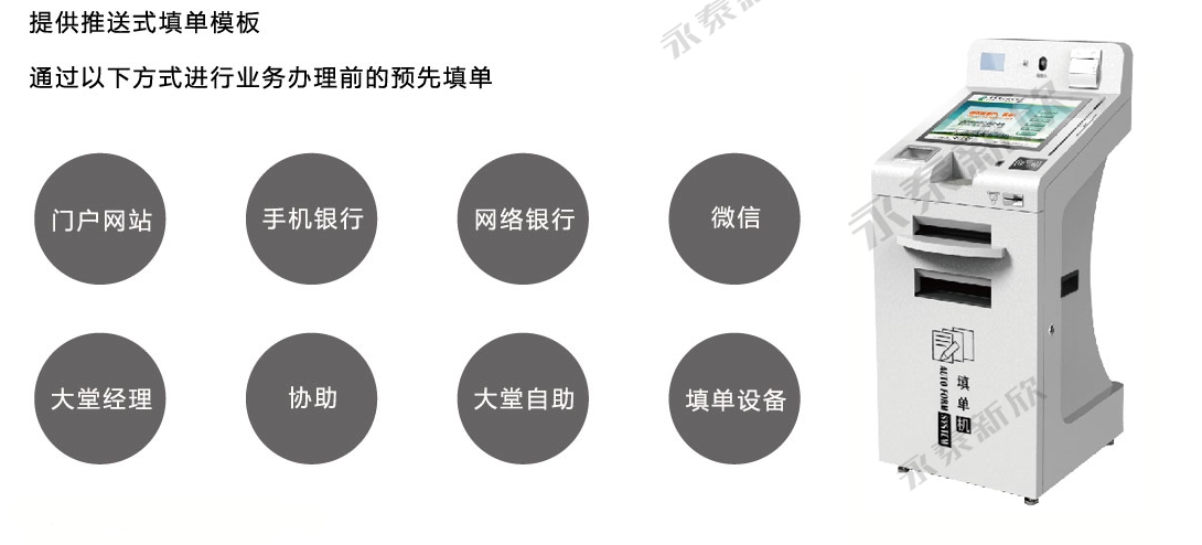 银行厅堂营销