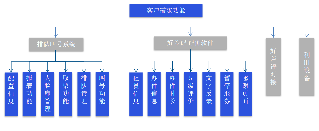 微信截图_20221017145913 微信截图_20221017145913